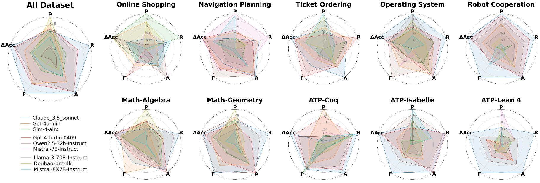 radar chart
